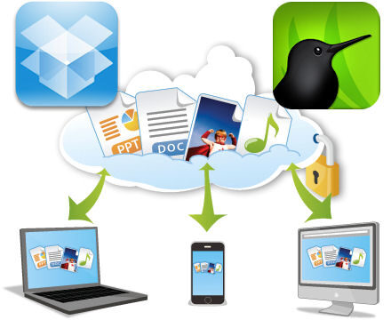 Dropbox vs SugarSync