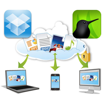 Dropbox vs SugarSync