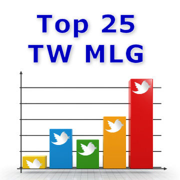 Ranking Twitter