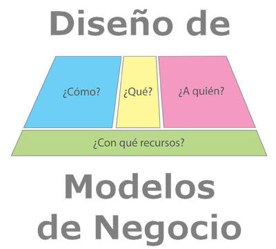 Diseno de modelos de negocio