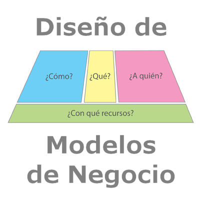 Diseno de modelos de negocio