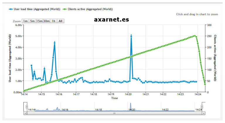 axarnet