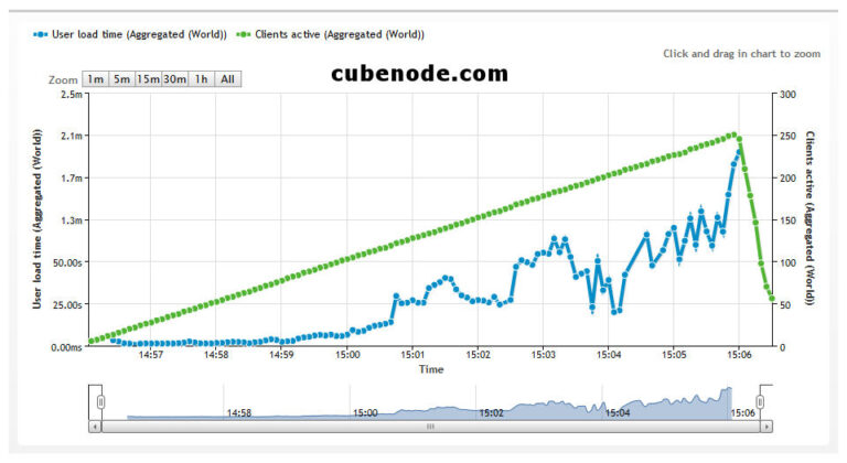 cubenode