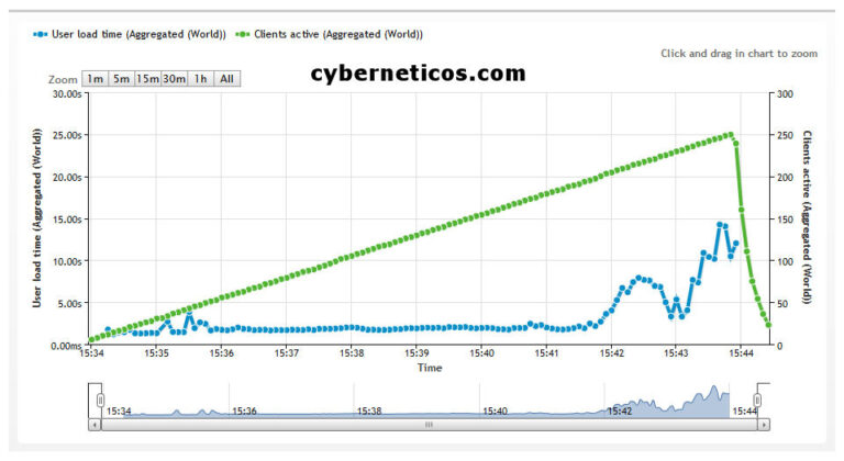 cyberneticos