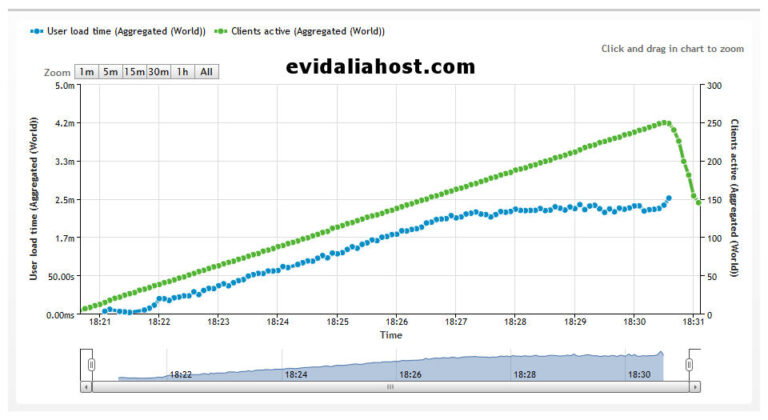 evidaliahost
