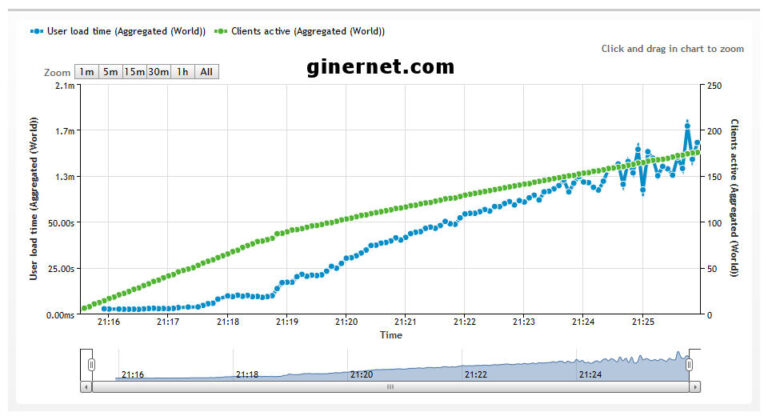ginernet