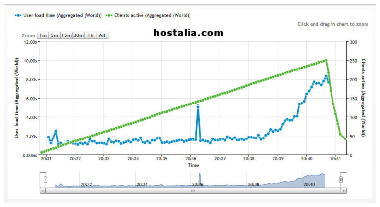hostalia
