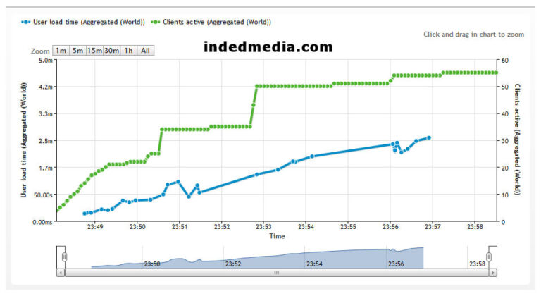 indedmedia