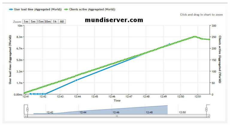 mundiserver