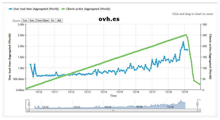 ovh