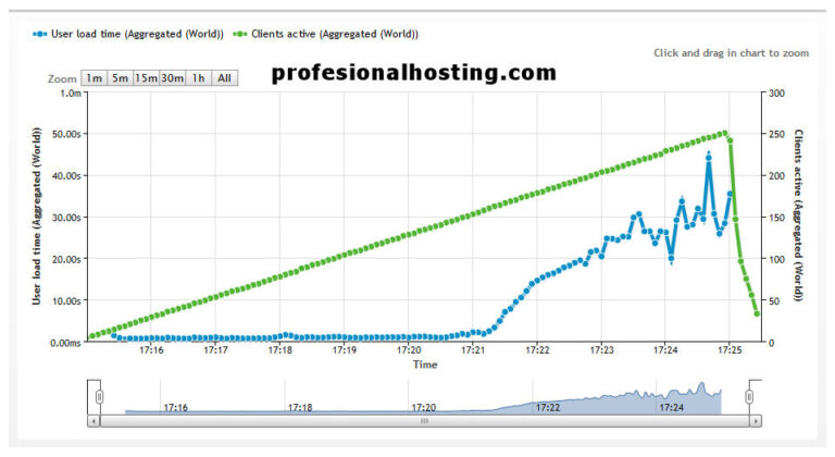 profesionalhosting