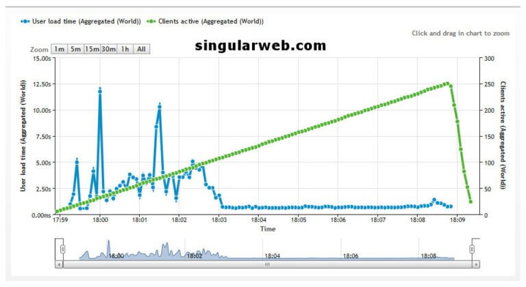 singularweb