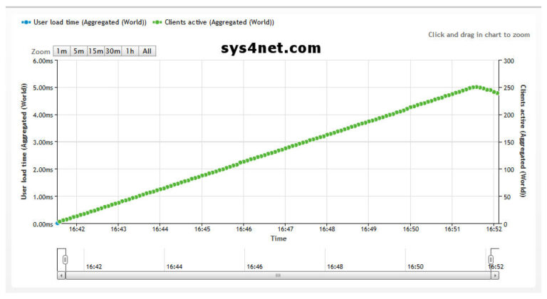 sys4net