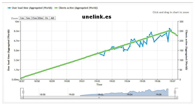 unelink
