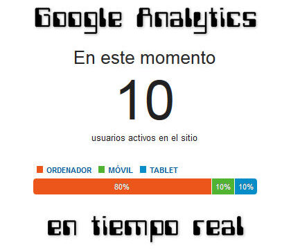 Analytics en tiempo real