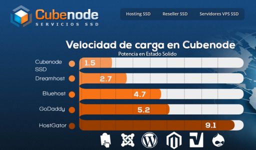 Hosting Cubenode