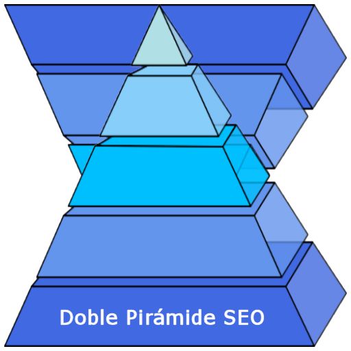 Doble Piramide SEO