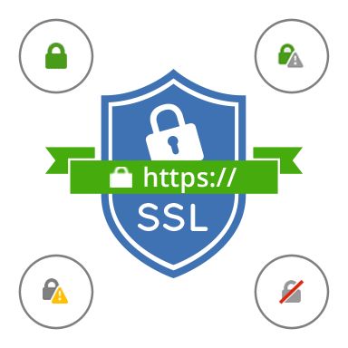 Certificado SSL