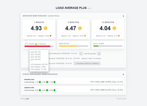 Load Average Plus