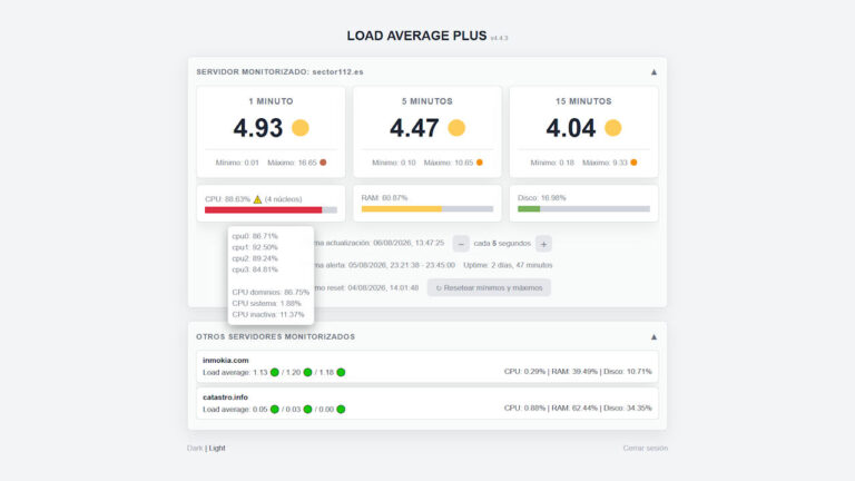 Load Average Plus