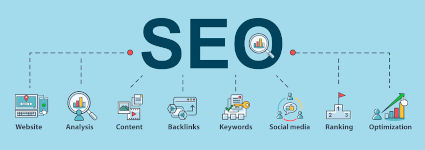 Posicionamiento Web SEO